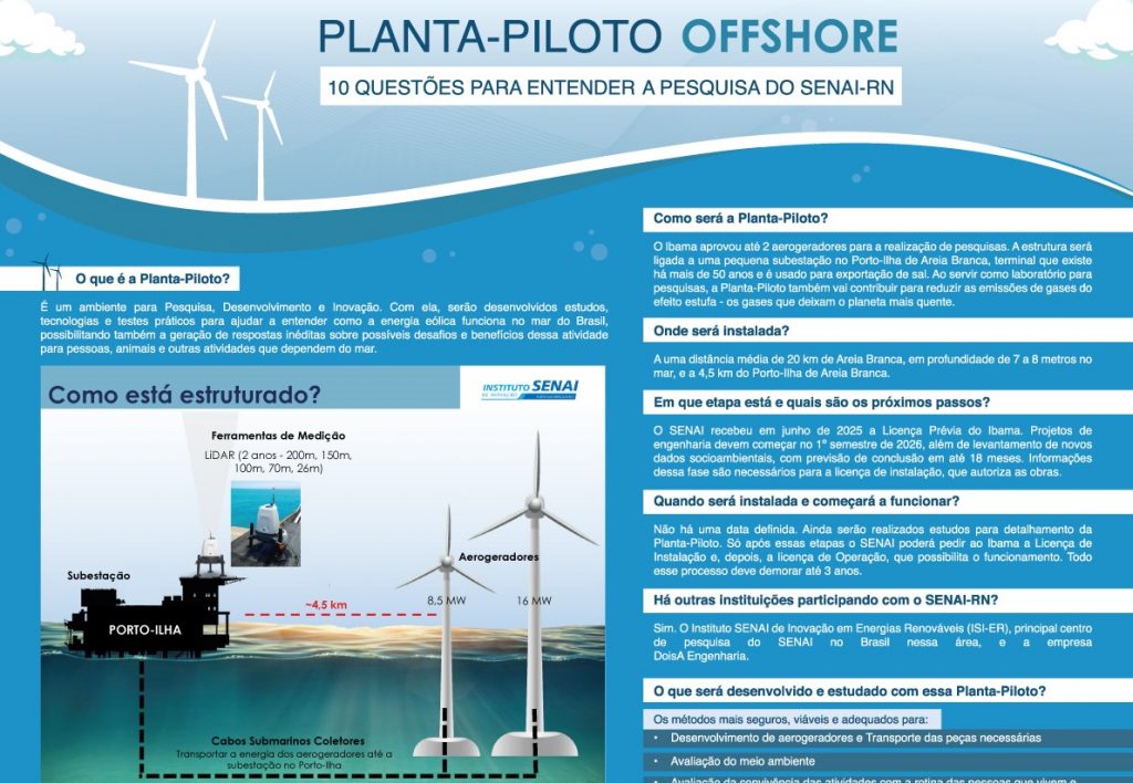 Informativo Planta-piloto offshore: 10 questões para entender a pesquisa do SENAI-RN